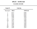 Ferry Split Supetar